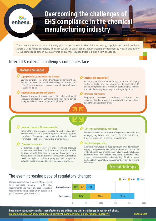 Overcoming the Challenges of EHS Compliance in the Chemical Manufacturing Industry