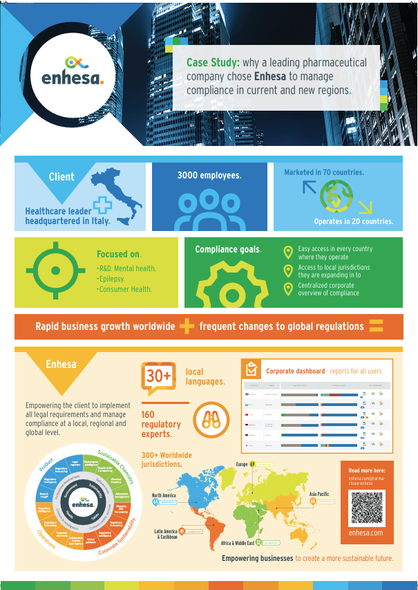 Why a leading pharmaceutical company chose Enhesa